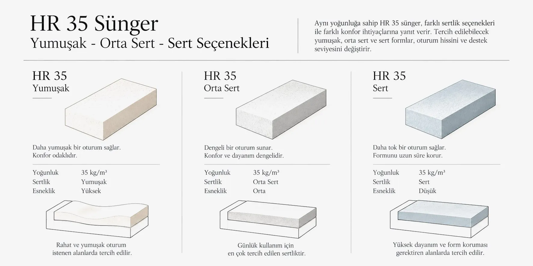 HR 35 süngerin yumuşak, orta sert ve sert seçenekleri