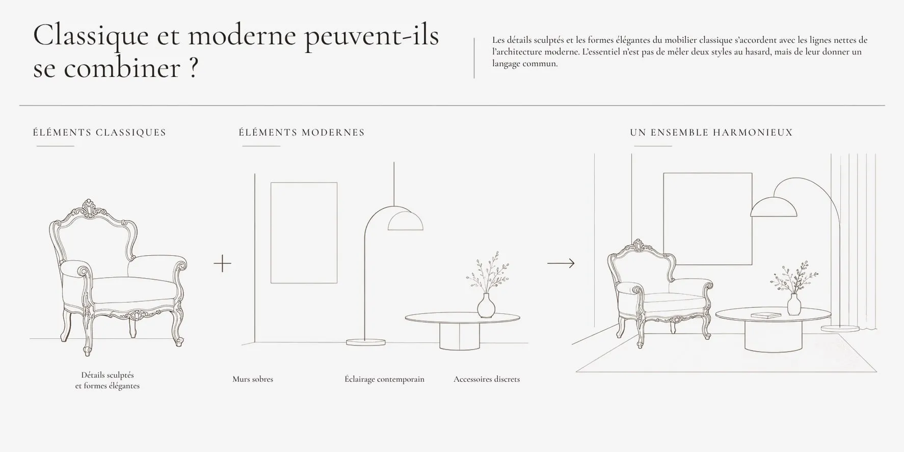 Éléments classiques, éléments modernes, un ensemble harmonieux.