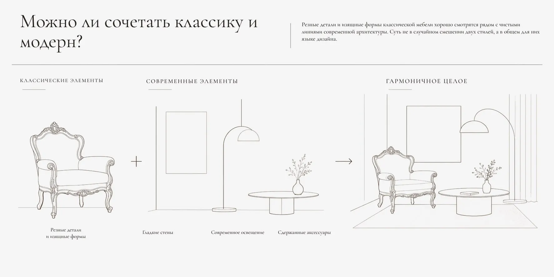 Классические элементы, современные элементы, гармоничное целое.