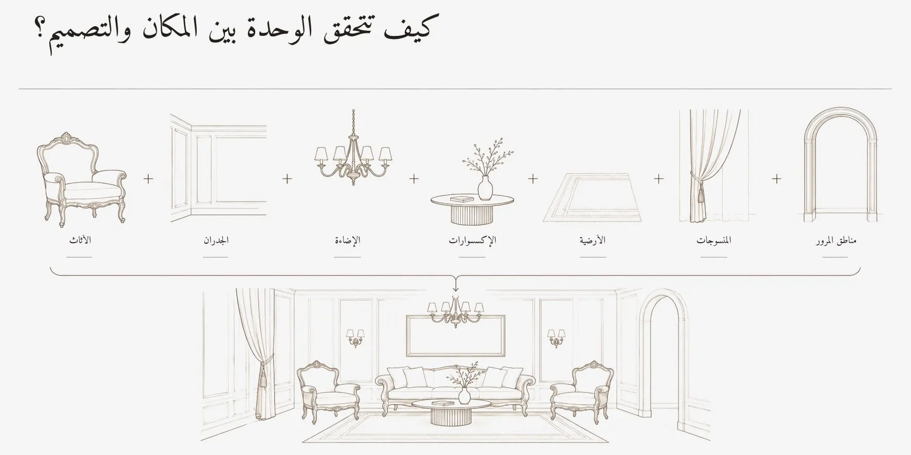الأثاث والجدران والإضاءة والإكسسوارات والأرضية والمنسوجات ومناطق المرور: كلٌّ واحد.