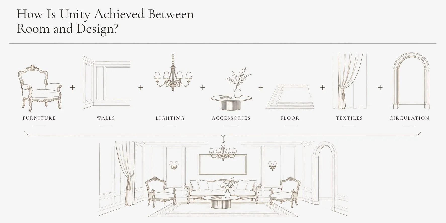 Furniture, walls, lighting, accessories, floor, textiles and circulation: one whole.