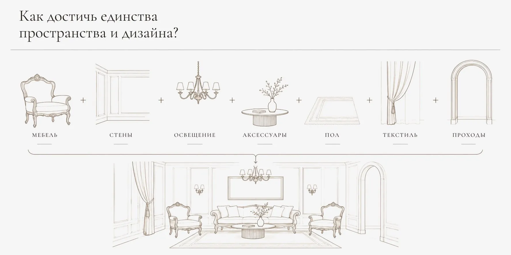 Мебель, стены, свет, аксессуары, пол, текстиль и проходы: единое целое.