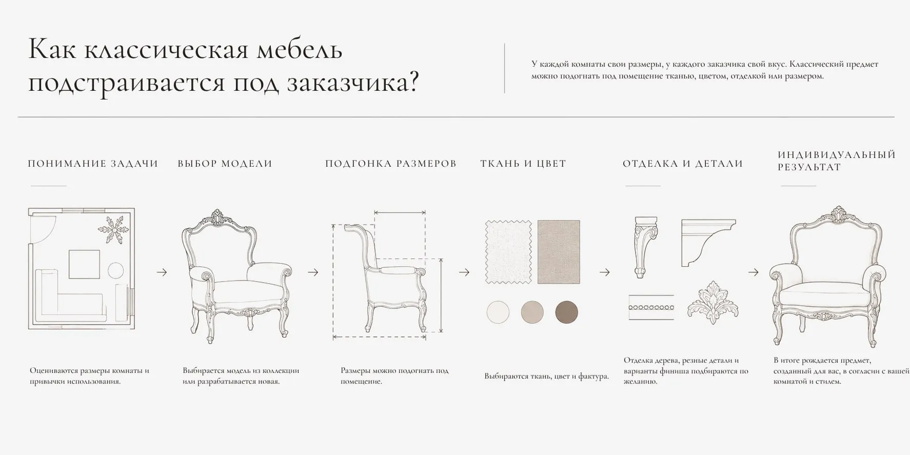 От понимания задачи к индивидуальному результату: этапы адаптации.