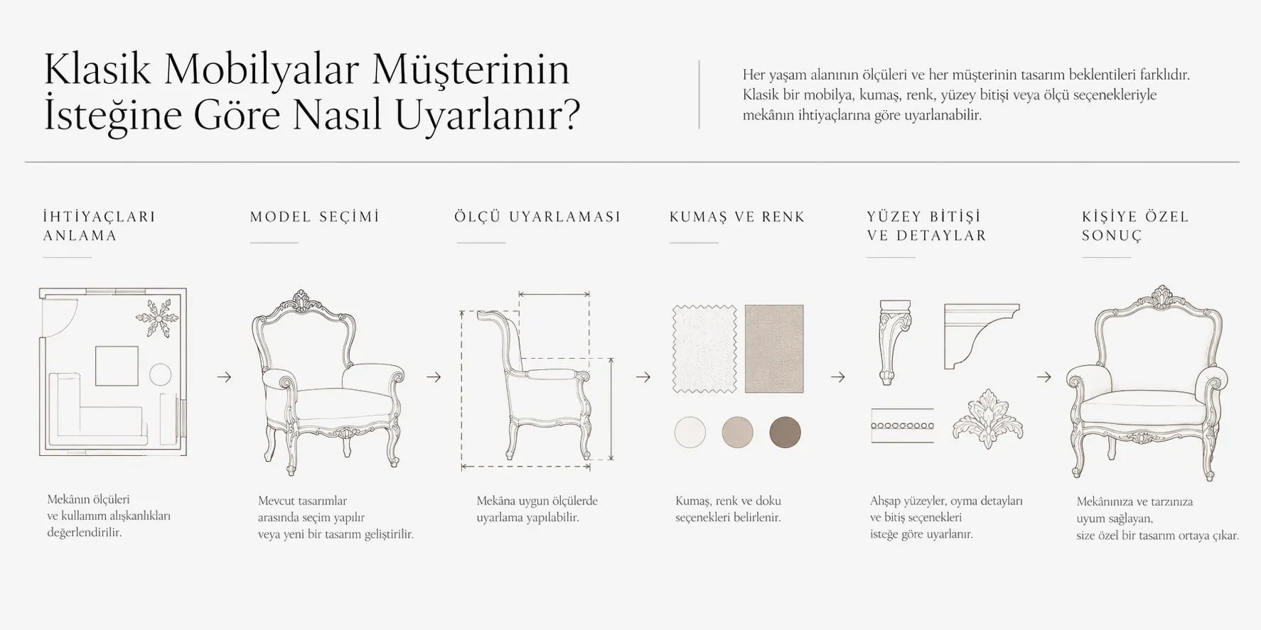 İhtiyaçları anlamadan kişiye özel sonuca: uyarlama adımları.