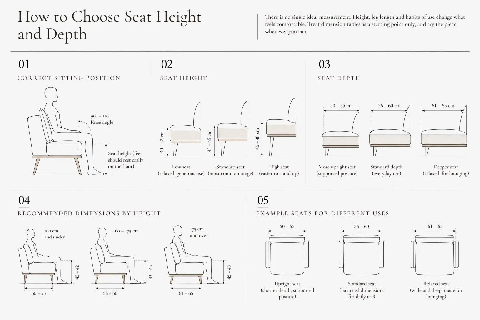 Seat height and depth: recommended dimensions by height.