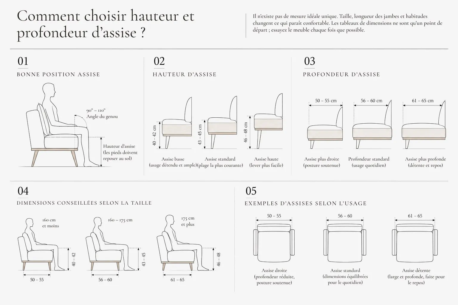 Hauteur et profondeur d’assise : dimensions conseillées selon la taille.