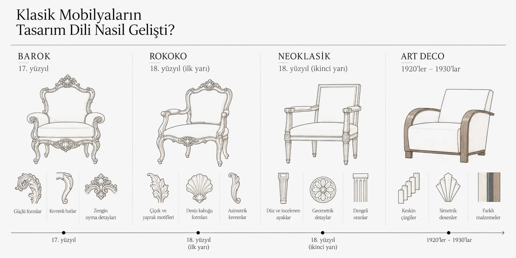 Barok, Rokoko, Neoklasik ve Art Deco: dört dönem, dört karakter.