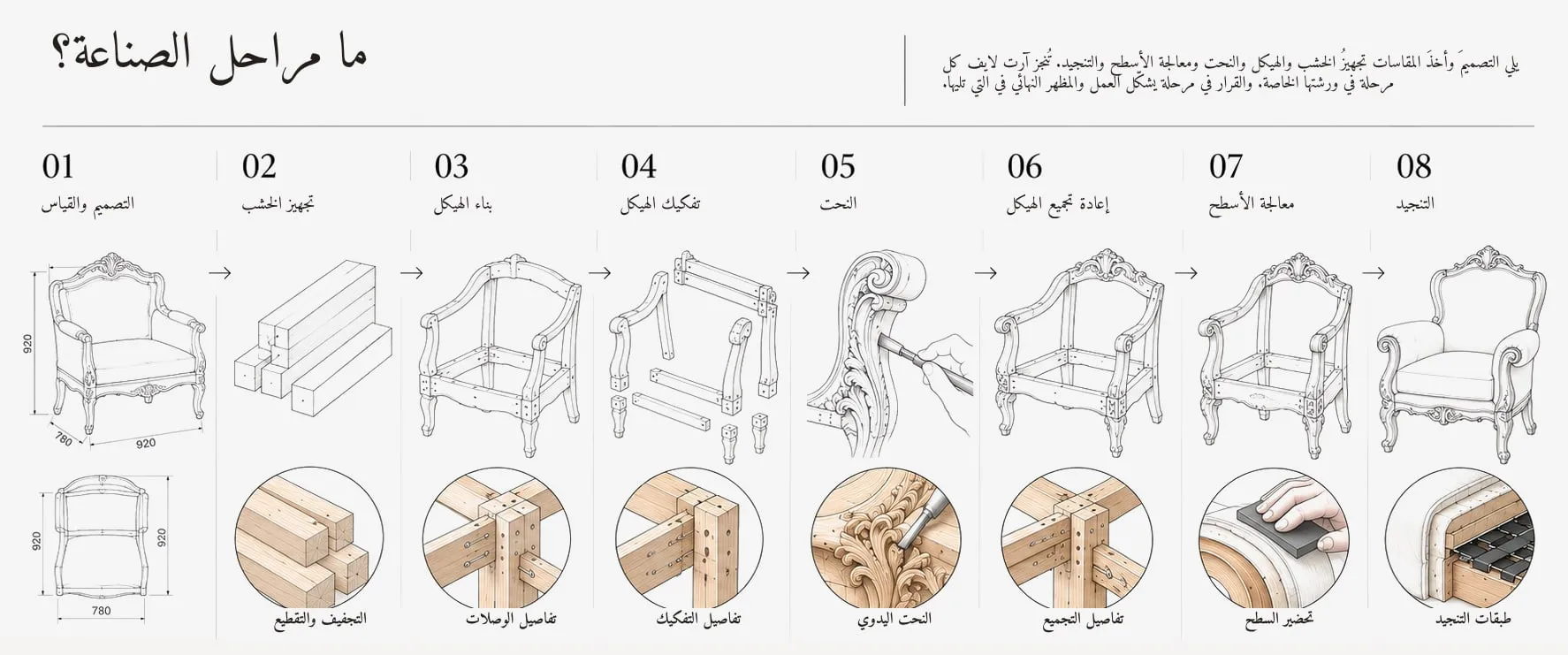 مراحل الصناعة الثماني: من الرسم إلى التنجيد.