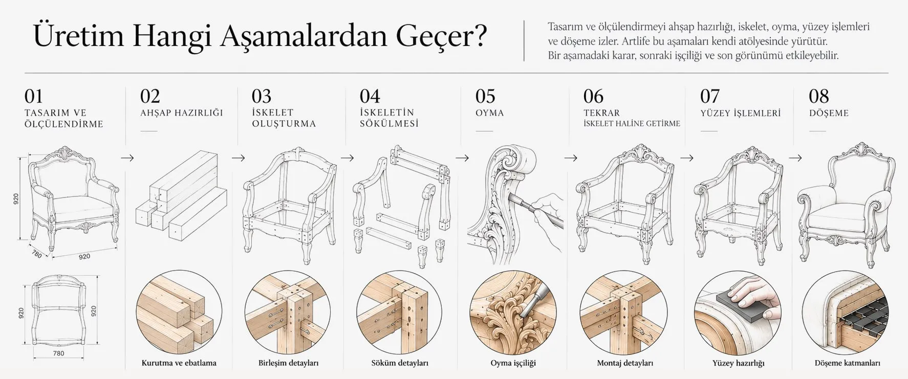 Üretimin sekiz aşaması: çizimden döşemeye.
